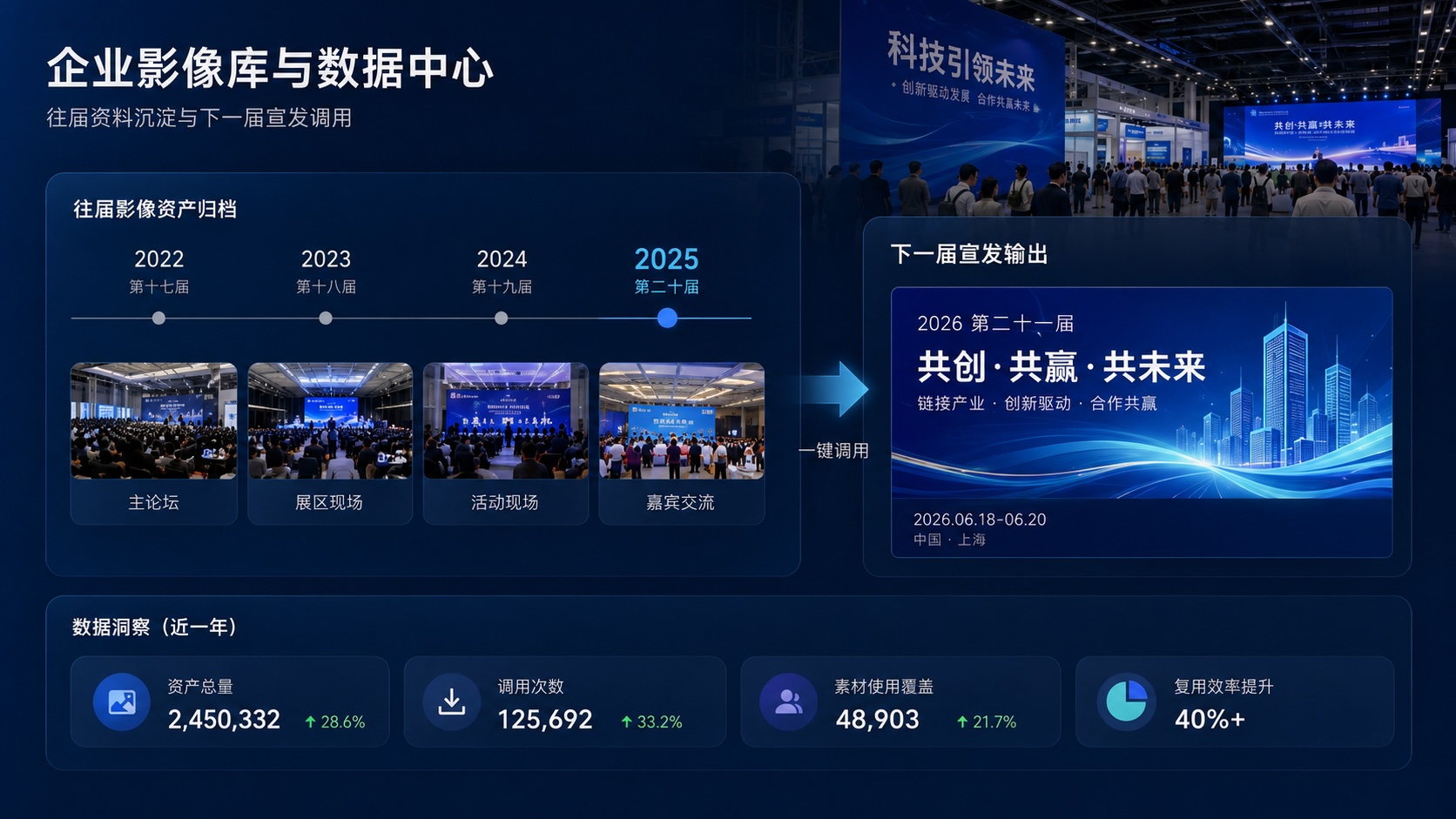 展会影像资产沉淀与数据分析图